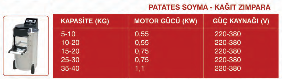 PATATES SOYMA-KAĞIT ZIMPARA